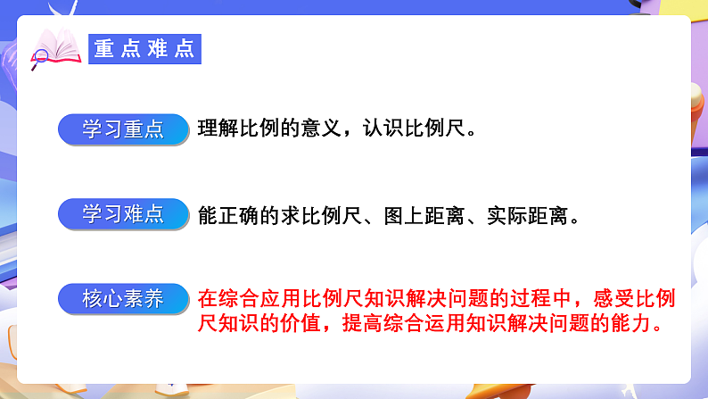 人教版数学六下4.6《比例尺（1）》课件第3页