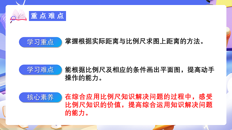 人教版数学六下4.7《比例尺（2）》课件第3页