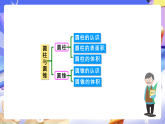 人教版数学六下 第三单元《圆柱与圆锥》单元复习课件+单元复习篇+单元解读+知识清单+思维导图+素养测评卷
