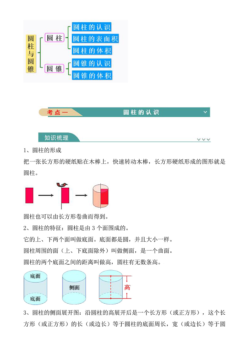 人教版数学六下 第三单元《圆柱与圆锥》知识清单第2页