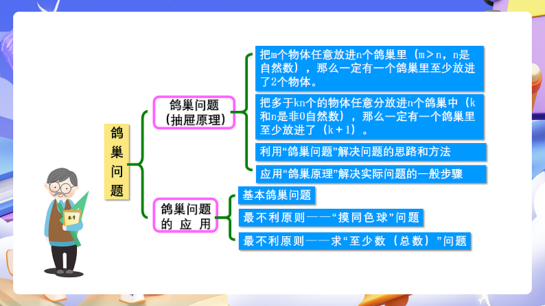 人教版数学六下 第五单元《数学广角—鸽巢问题》单元复习课件第3页