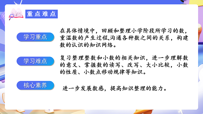 人教版数学六下 6.1《数的认识（一）》课件第3页