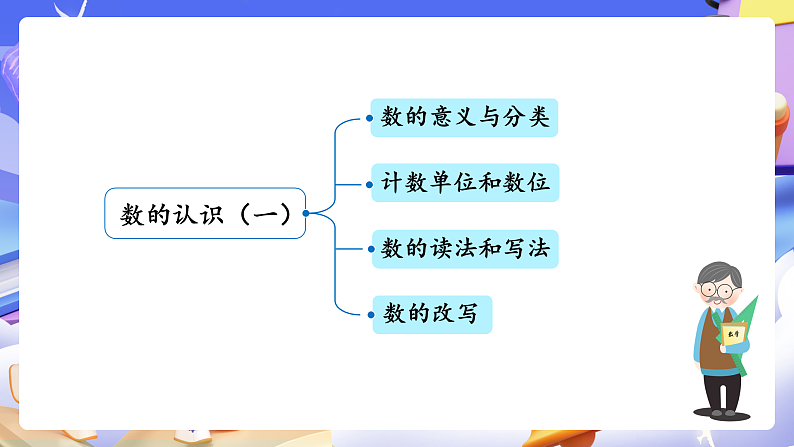 人教版数学六下 6.1《数的认识（一）》课件第7页