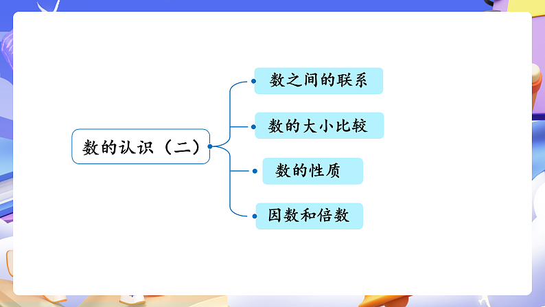 人教版数学六下 6.2《数的认识（二）》课件第8页