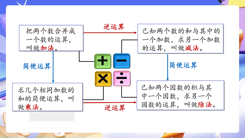 人教版数学六下 6.3《数的运算（一）》课件第7页
