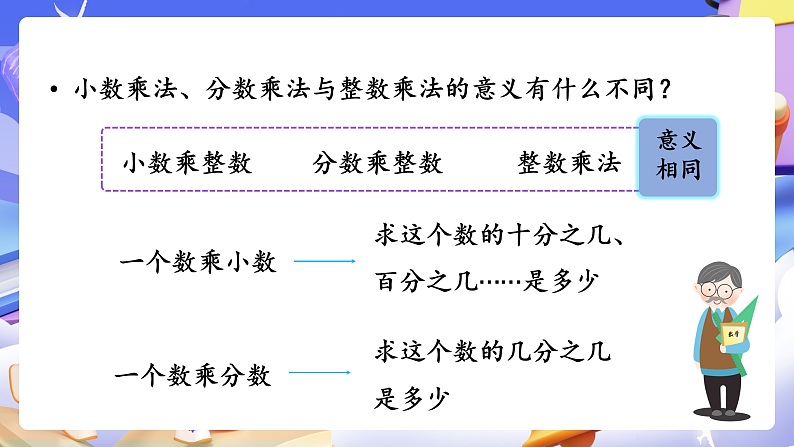 人教版数学六下 6.3《数的运算（一）》课件第8页