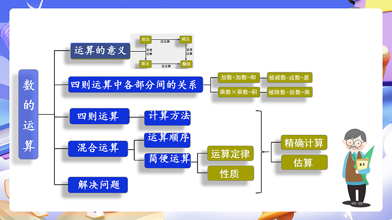 人教版数学六下 6.4 《数的运算（二）》课件第6页