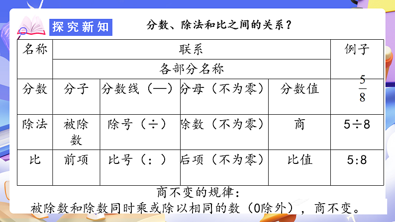 人教版数学六下 6.9《比和比例（二）》课件第5页
