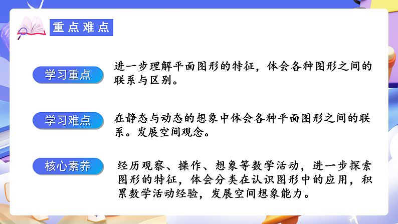 人教版数学六下6.10《图形的认识与测量（一）》课件第3页