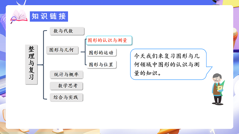 人教版数学六下6.10《图形的认识与测量（一）》课件第5页