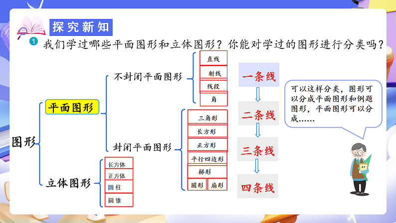 人教版数学六下6.10《图形的认识与测量（一）》课件第7页