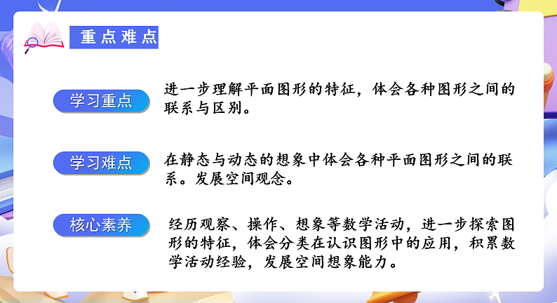 人教版数学六下6.11《图形的认识与测量（二）》课件第3页