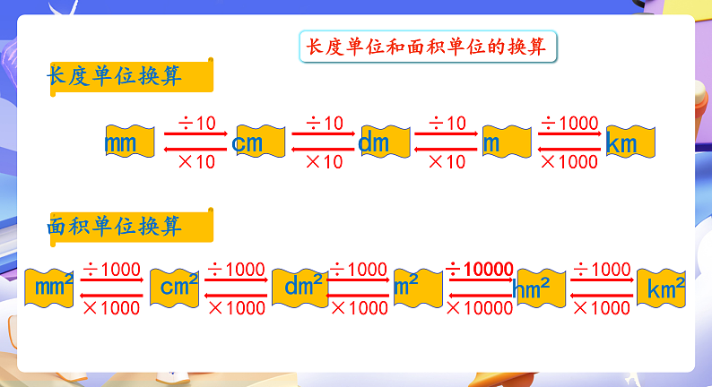 人教版数学六下6.11《图形的认识与测量（二）》课件第6页