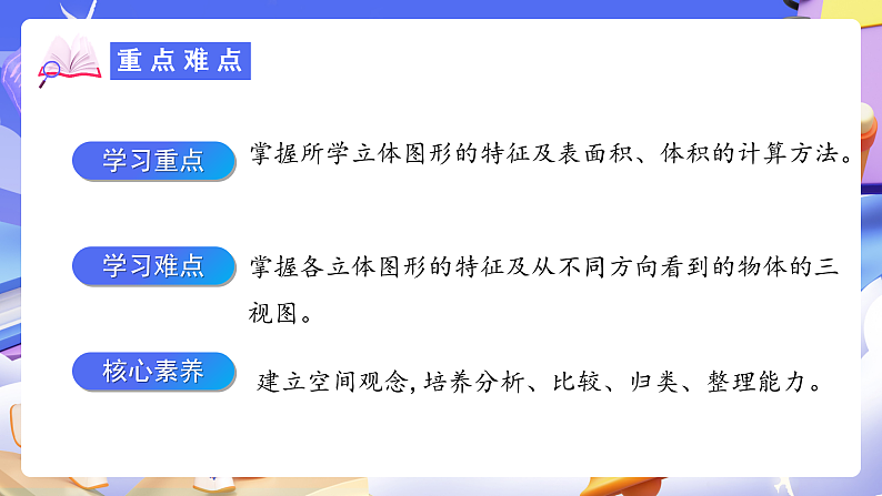 人教版数学六下6.12《图形的认识与测量（三）》课件第3页
