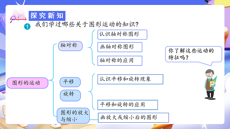 人教版数学六下6.13《图形的运动》课件第5页