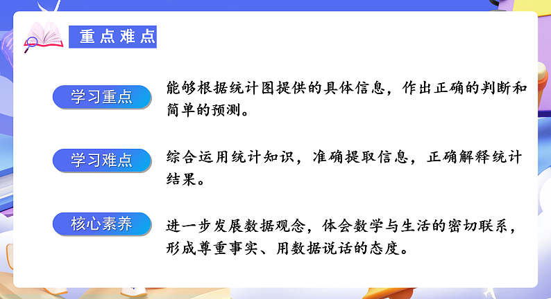 人教版数学六下6.16《统计与概率（二）》课件第3页