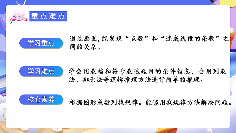 人教版数学六下6.17《数学思考（一）》课件第3页