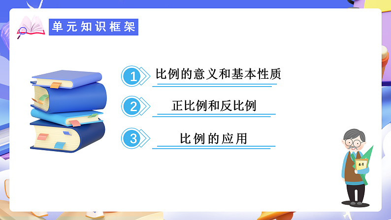 人教版数学六下 第四单元《比例》单元复习课件第2页