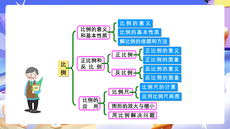 人教版数学六下 第四单元《比例》单元复习课件第3页