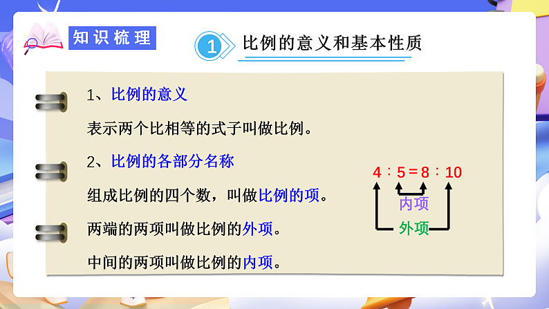 人教版数学六下 第四单元《比例》单元复习课件第4页