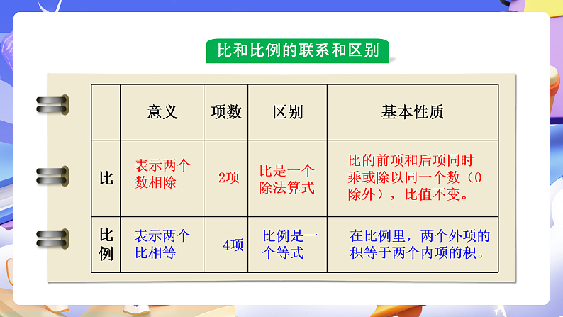 人教版数学六下 第四单元《比例》单元复习课件第7页