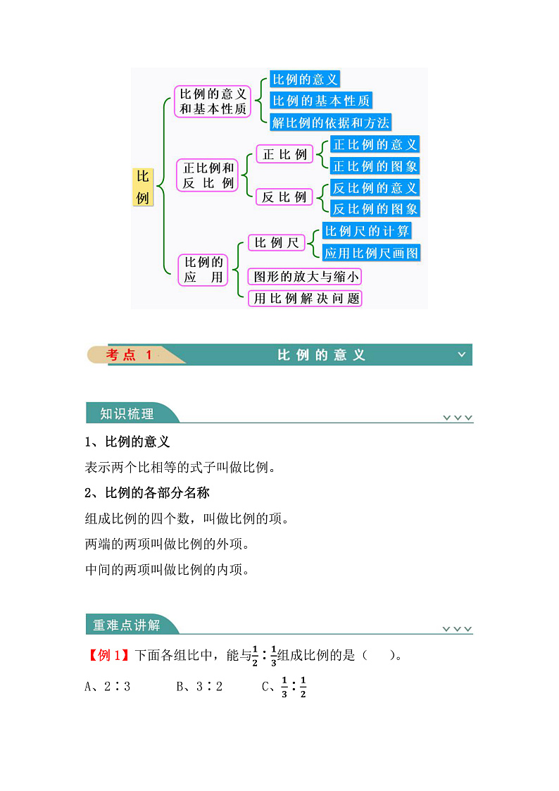 人教版数学六下 第四单元《比例》知识清单第2页
