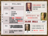 部编版历史九年级上册第六单元 第十九课法国大革命和拿破仑帝国【课件】