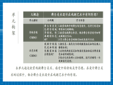 【核心素養(yǎng)大單元】人教版美術(shù)七年級(jí)上冊(cè)第4單元第1課《身臨其境》第1課時(shí)課件+核心素養(yǎng)教學(xué)設(shè)計(jì)