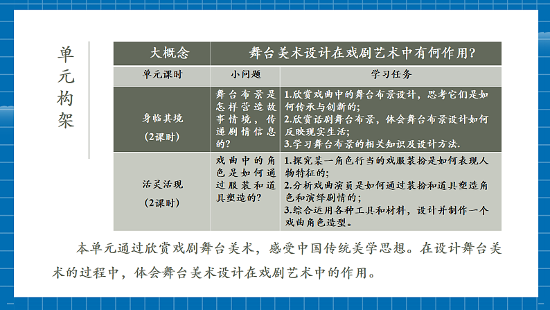 【大单元教学】第四单元第1课《身临其境》第1课时 精美课件（37页）第2页