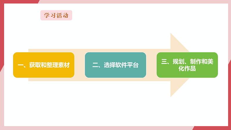 义务教育版三年级信息科技 第25课  合作制作作品 课件.1第4页