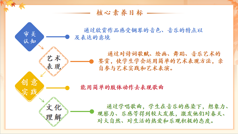 【新课标】人音版音乐二年级下册-《春之歌》课件第3页