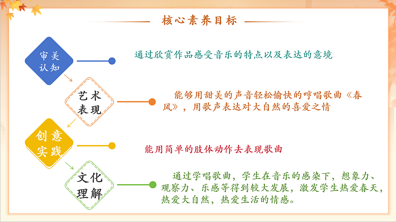 【新课标】人音版音乐二年级下册-《春风-》课件第3页