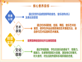 【2025年春新课标核心素养】人音版音乐二下第1课第3课时《大树妈妈》课件+教案+素材