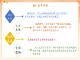【2025年春新课标核心素养】人音版音乐二下第2课第2课时《都有一颗红亮的心》教学设计+课件+素材