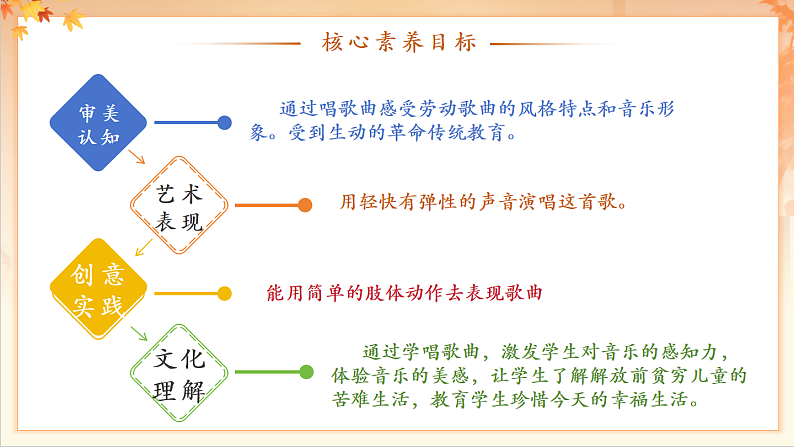 【新课标】人音版音乐二年级下册-《卖报歌》课件第3页