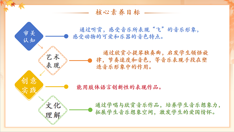 【新课标】人音版音乐二年级下册-《蜜蜂》课件第3页