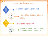 【2025年春新课标核心素养】人音版音乐二下第3课第3课时《 小蜜蜂》教学设计+课件+素材