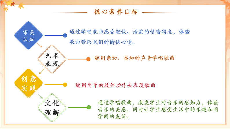 【新课标】人音版音乐二年级下册-《一对好朋友》课件第3页