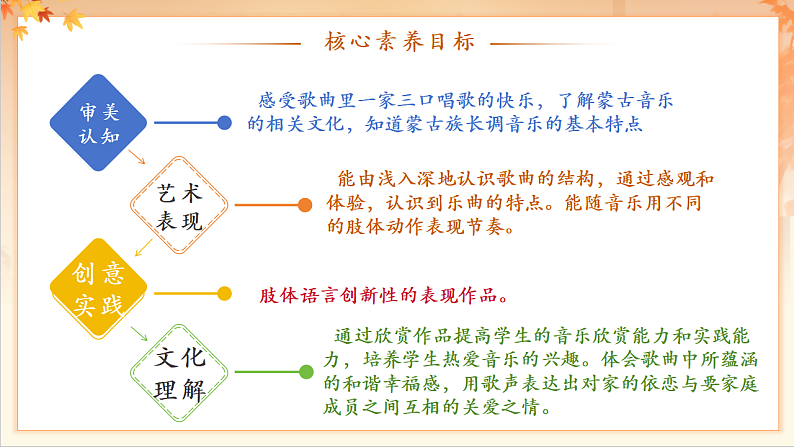 【新课标】人音版音乐二年级下册-《吉祥三宝》课件第3页