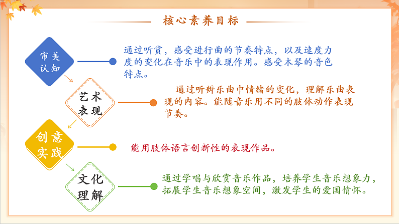 【新课标】人音版音乐二年级下册-《我是人民小骑兵》课件第3页