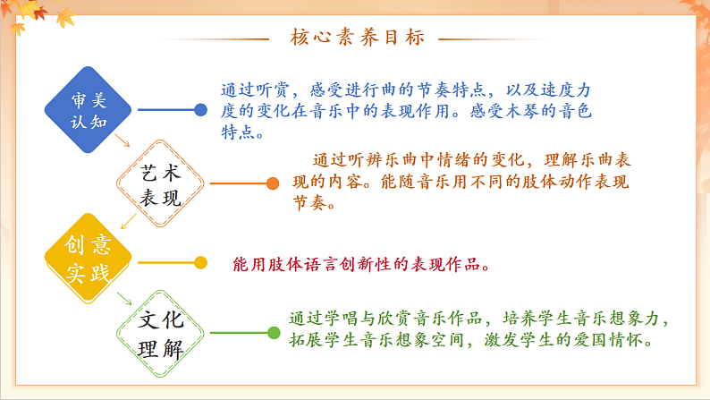 【新课标】人音版音乐二年级下册-《草原就是我的家》课件第3页