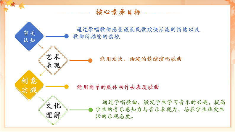 【新课标】人音版音乐二年级下册-《我的家在日喀则》课件第3页