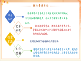 【2025年春新课标核心素养】人音版音乐二下第5课第2课时《霍拉舞曲》教学设计+课件+素材