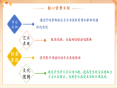 【2025年春新课标核心素养】人音版音乐二下第5课第3课时《金孔雀轻轻跳》教学设计+课件+素材
