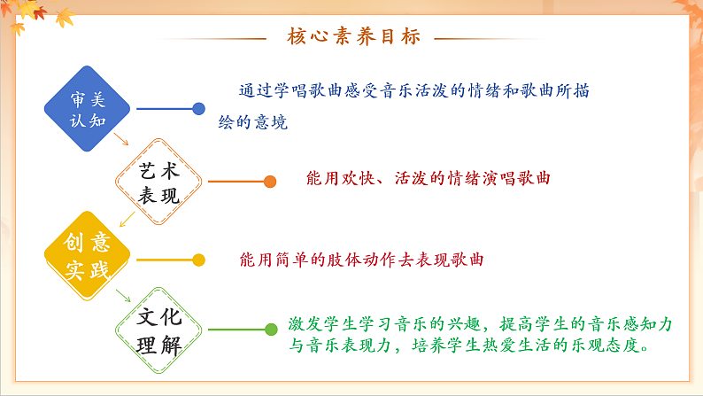 【新课标】人音版音乐二年级下册-《 金孔雀轻轻跳》课件第3页