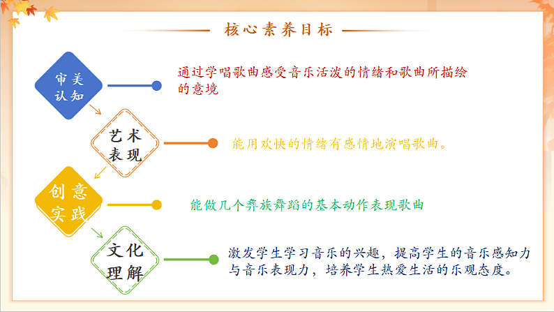 【新课标】人音版音乐二年级下册-《  喜鹊钻篱笆》课件第3页