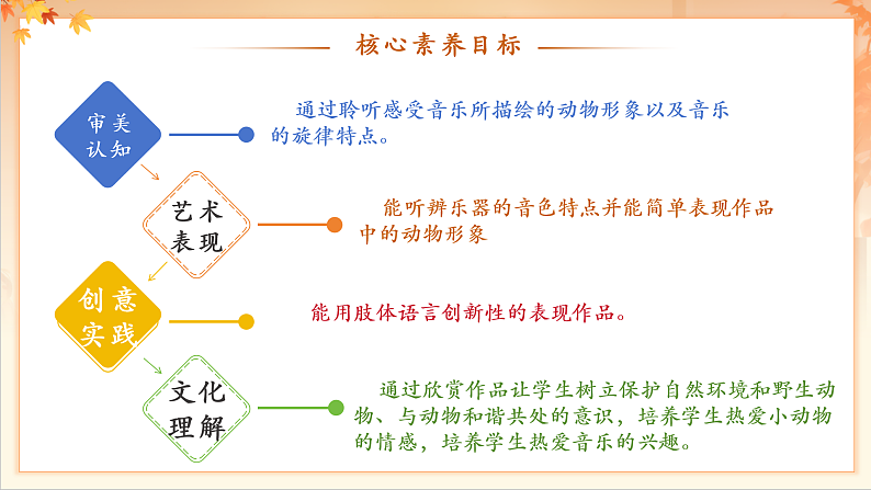 【新课标】人音版音乐二年级下册-《 狮王进行曲》课件第3页