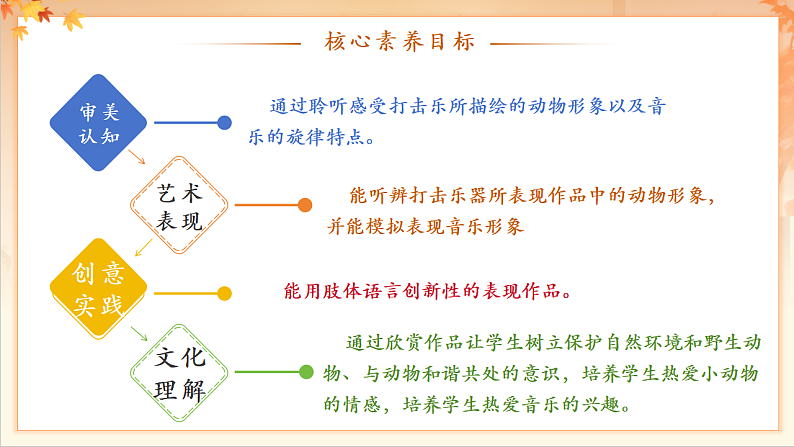 【新课标】人音版音乐二年级下册-《老虎磨牙》课件第3页