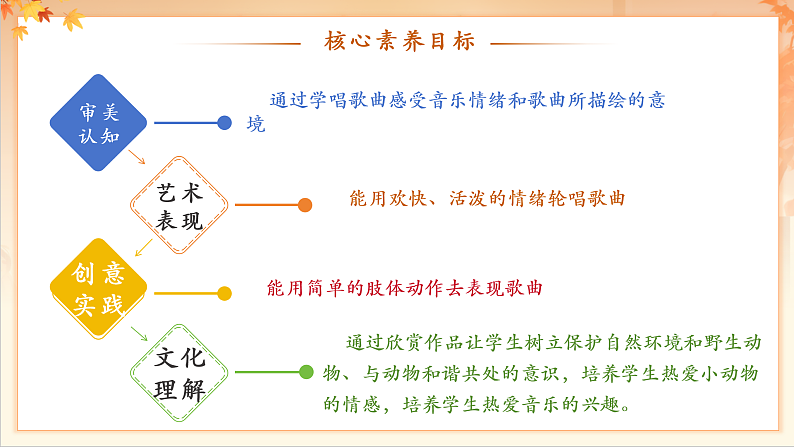 【新课标】人音版音乐二年级下册-《两只老虎》课件第3页