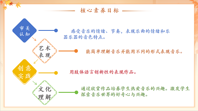【新课标】人音版音乐二年级下册-《单簧管波尔卡》课件第3页